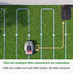 Misara GreenBot 2026